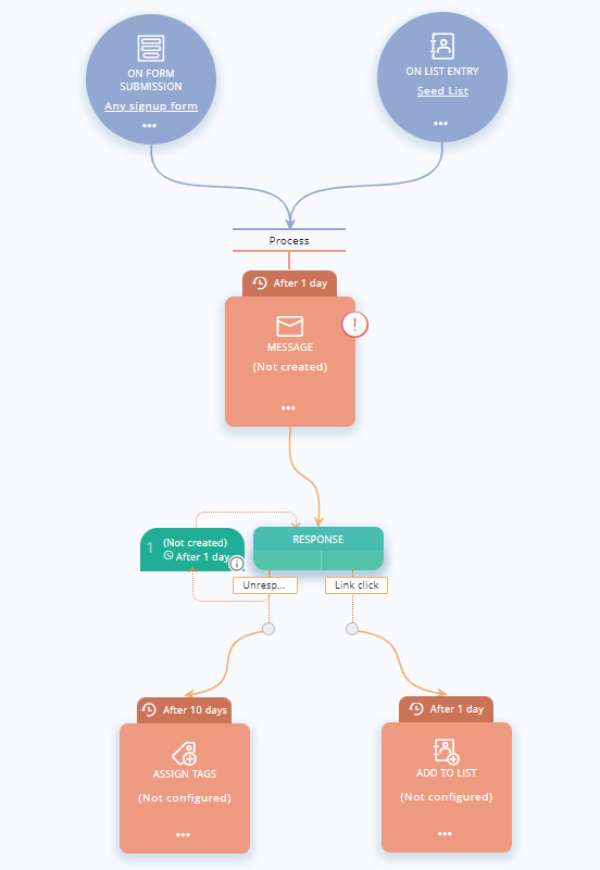 Zoho Marketing Automation Screenshot