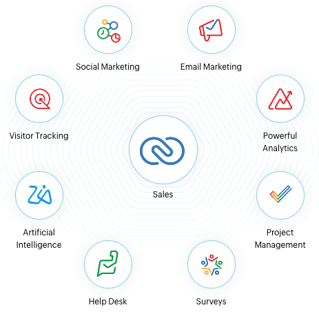 Zoho CRM plus graphic