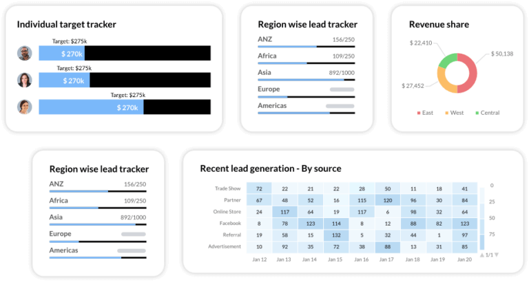 Image of Zoho CRM Dashboard