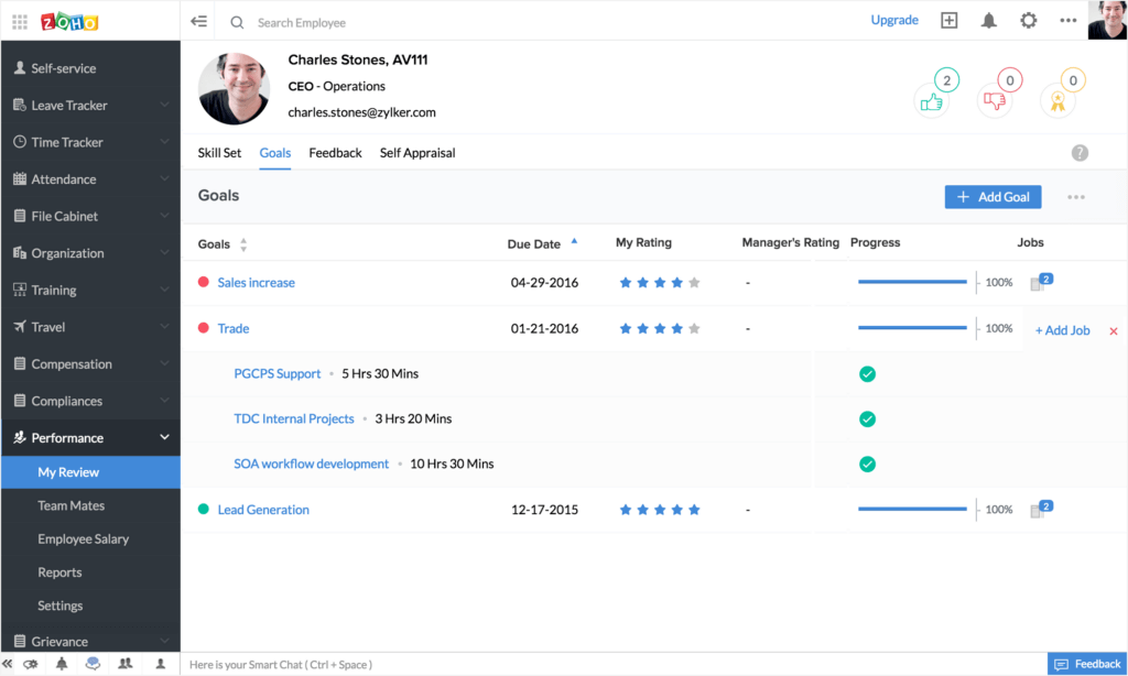 Zoho People Dashboard Screenshot