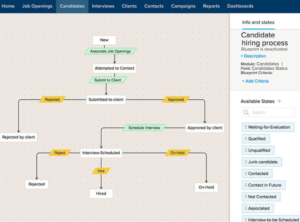 Zoho Hiring Bluprint